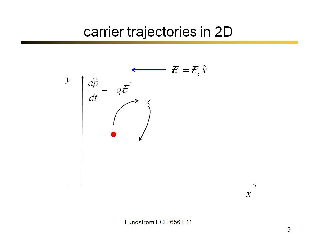 carrier trajectories in 2D