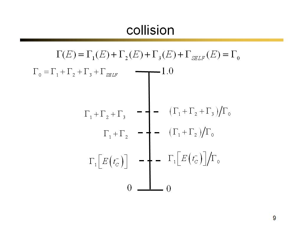 collision