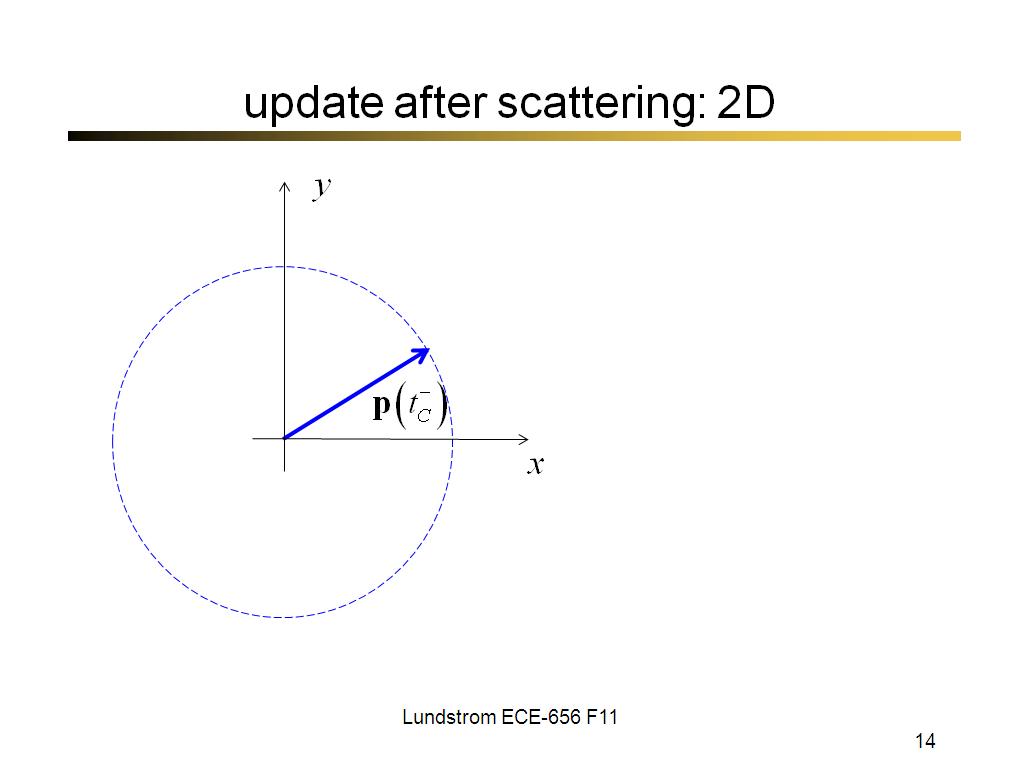 update after scattering: 2D