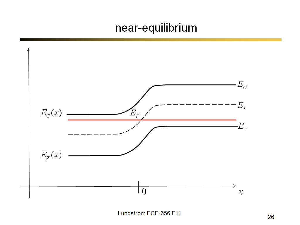 near-equilibrium