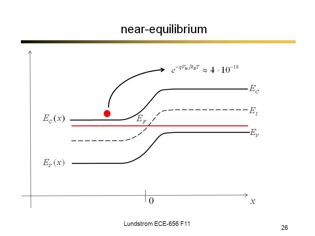 near-equilibrium