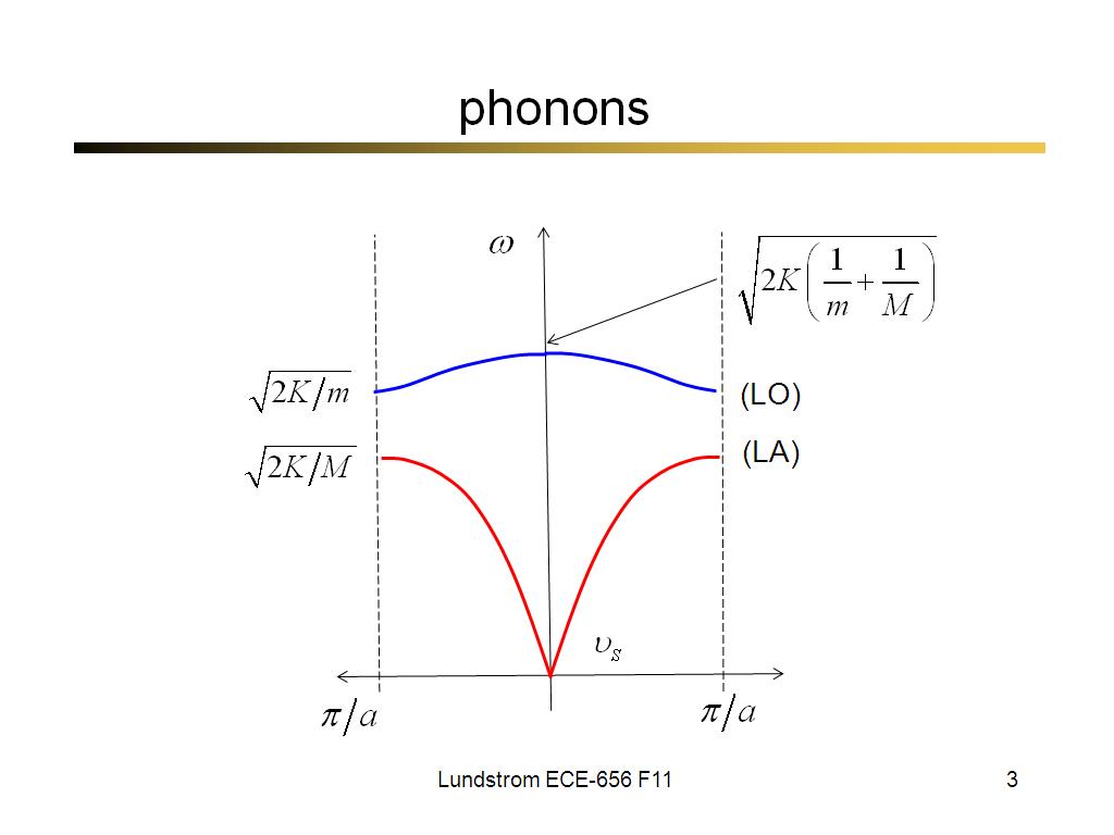 phonons