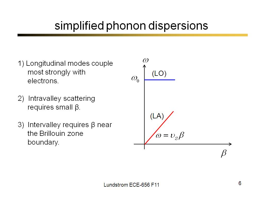 simplified phonon dispersions
