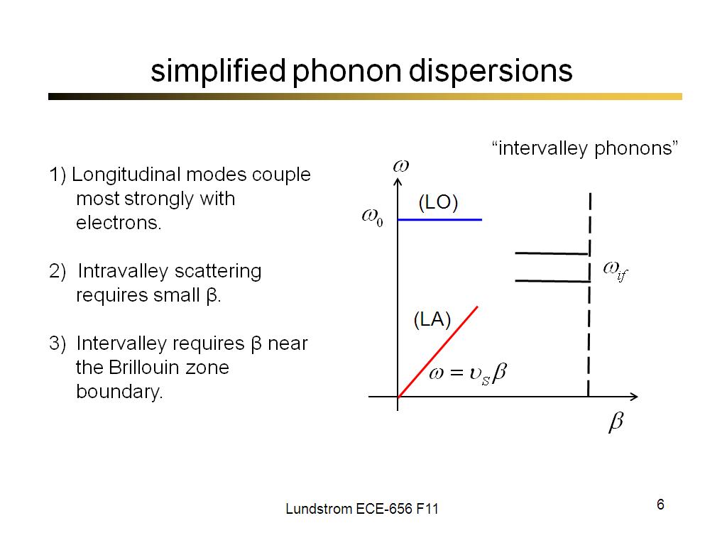 simplified phonon dispersions