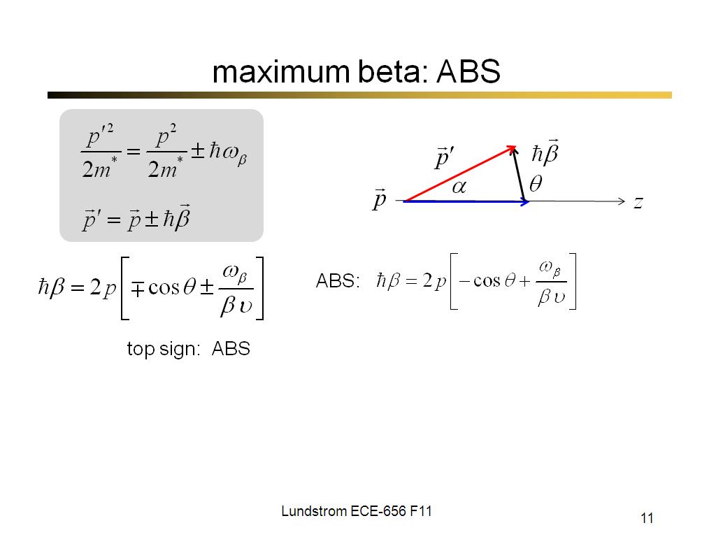 maximum beta: ABS