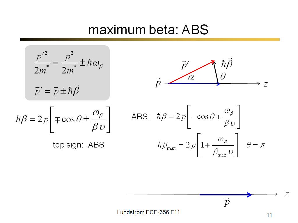 maximum beta: ABS