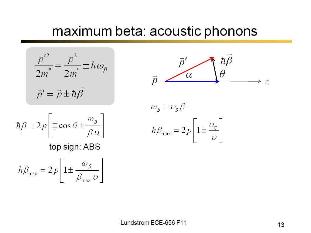 maximum beta: acoustic phonons