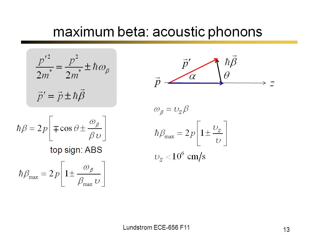 maximum beta: acoustic phonons