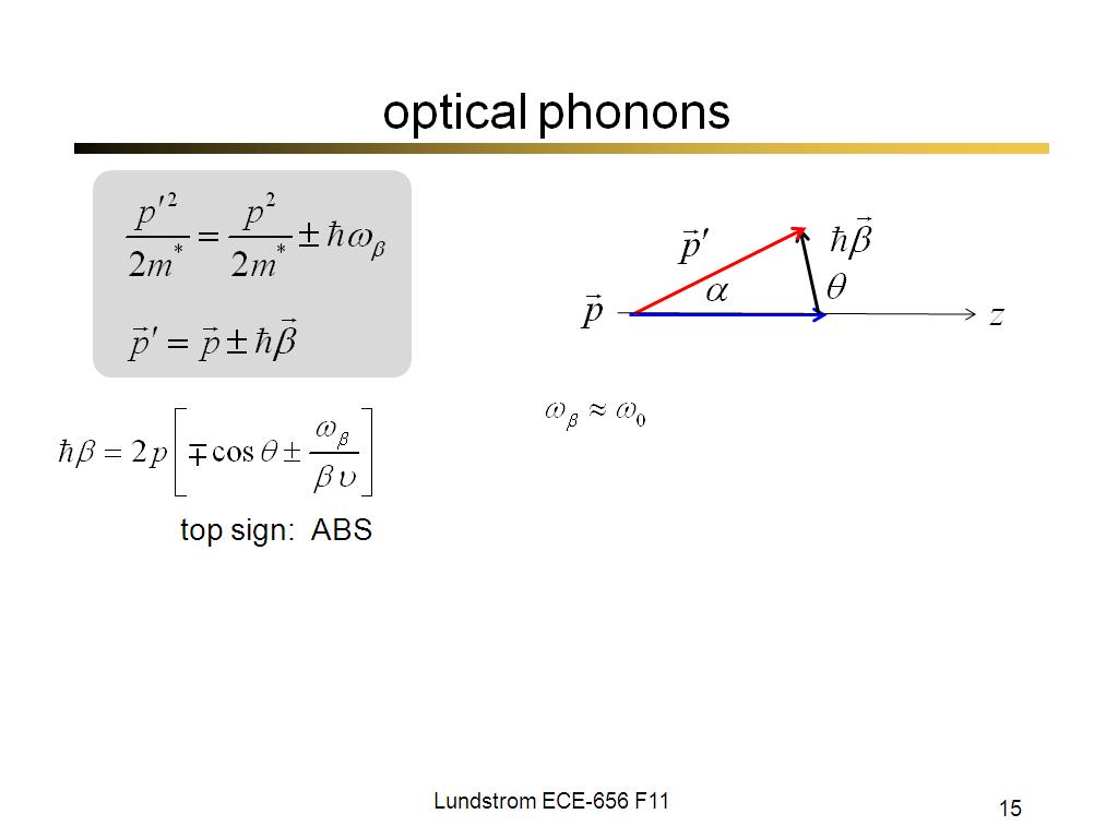 optical phonons