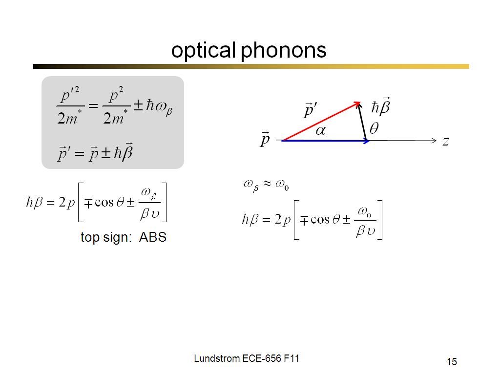 optical phonons