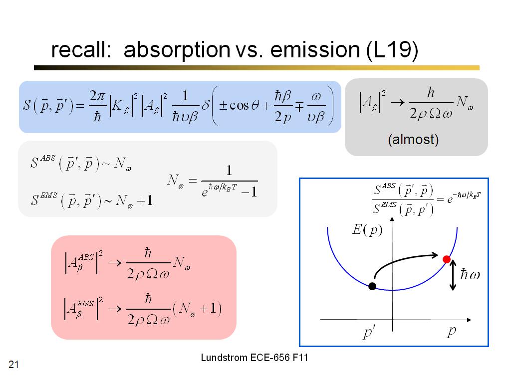 recall: absorption vs. emission (L19)