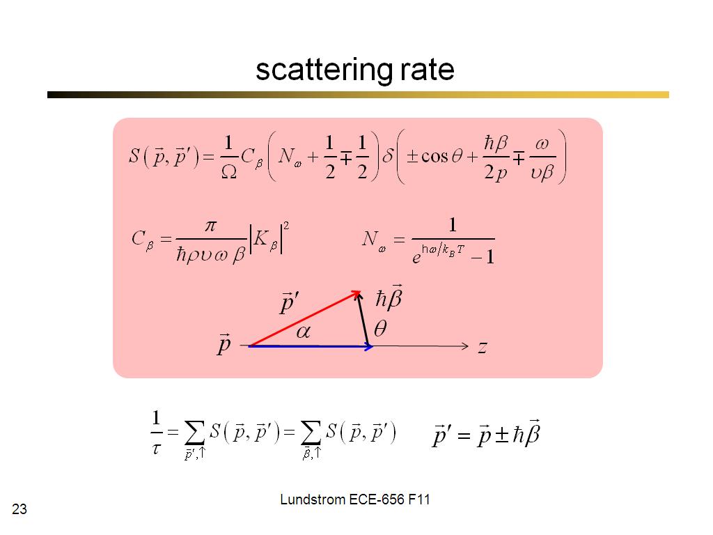 scattering rate