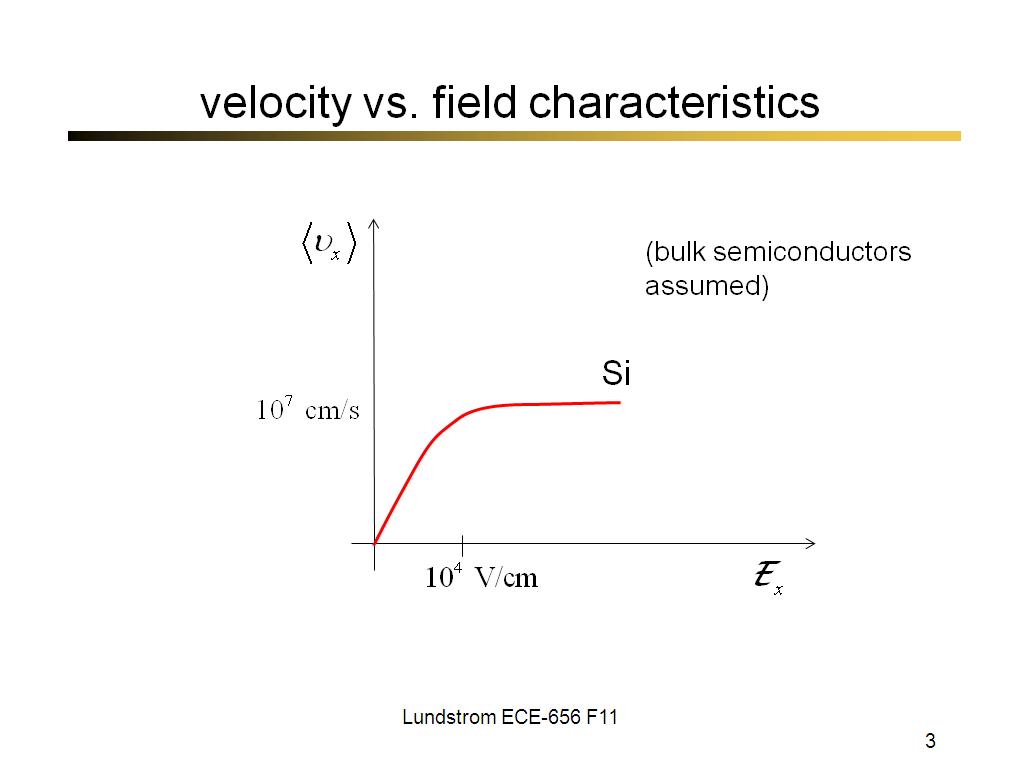 velocity vs. field characteristics