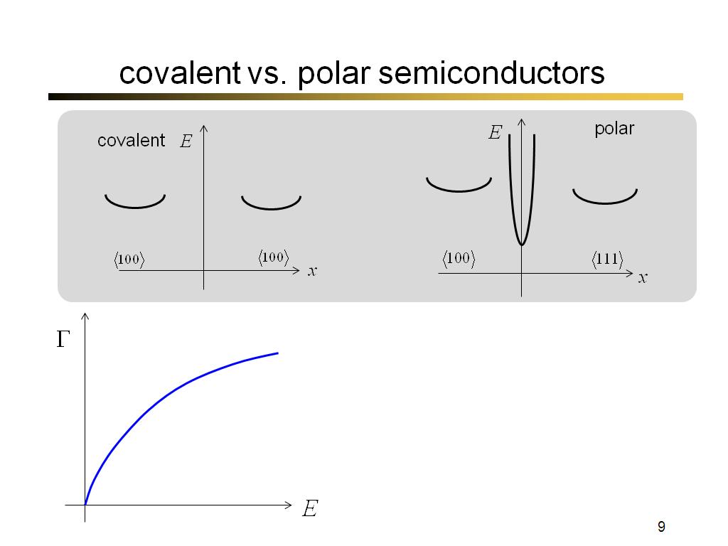 covalent vs. polar semiconductors