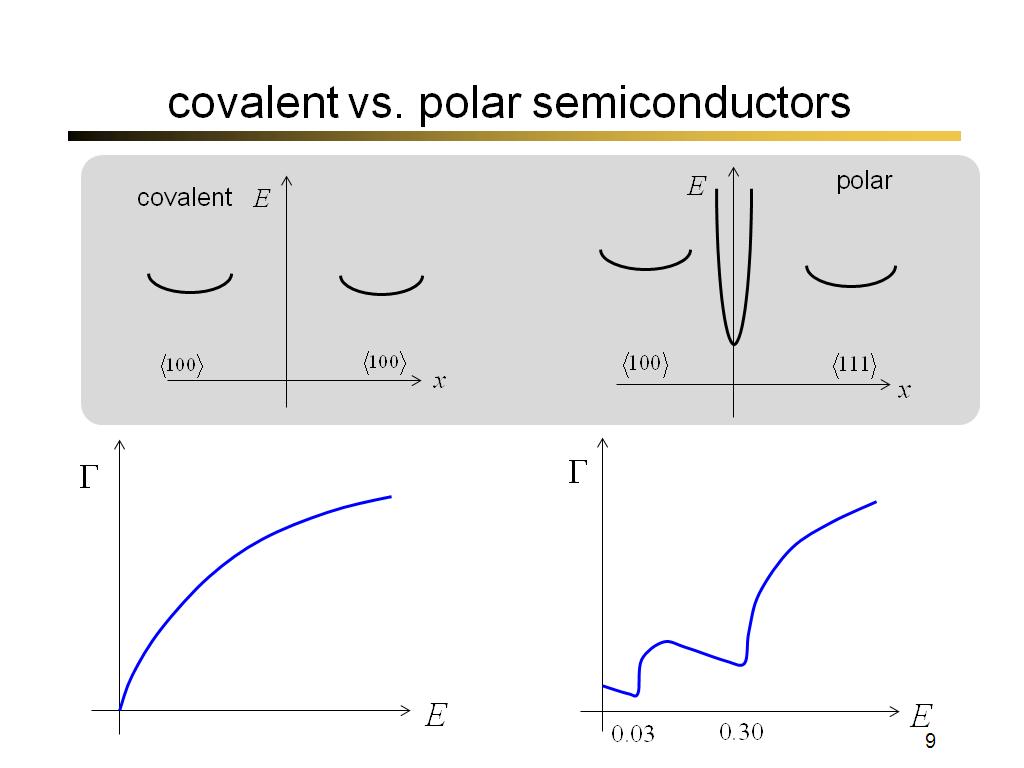 covalent vs. polar semiconductors