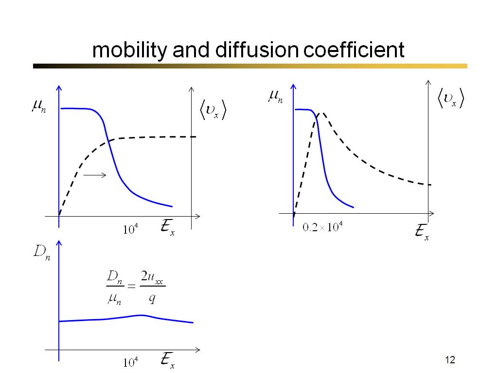 mobility and diffusion coefficient
