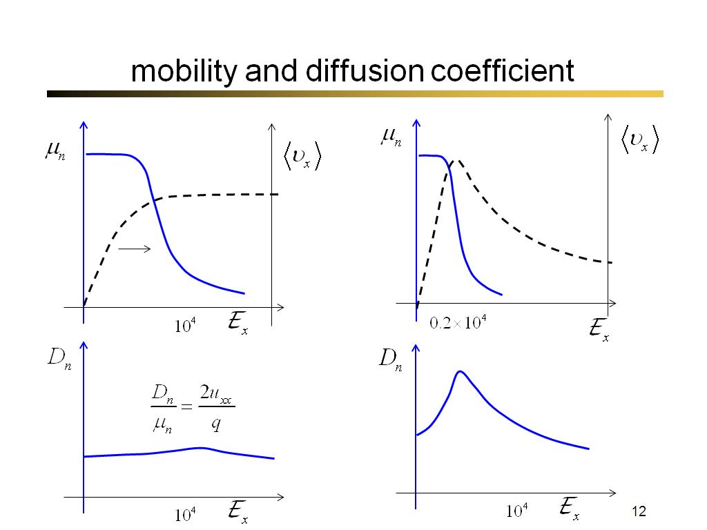 mobility and diffusion coefficient