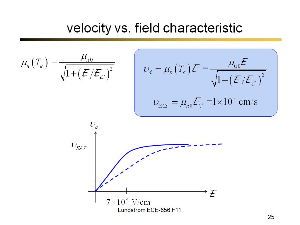 velocity vs. field characteristic
