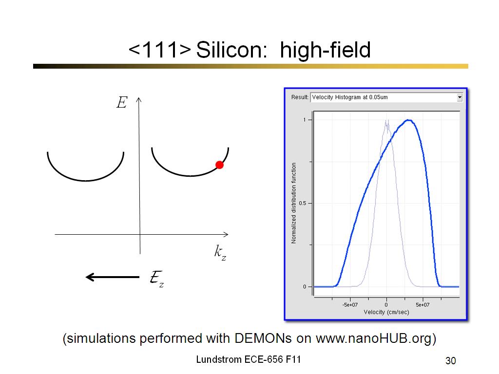 <111> Silicon: high-field