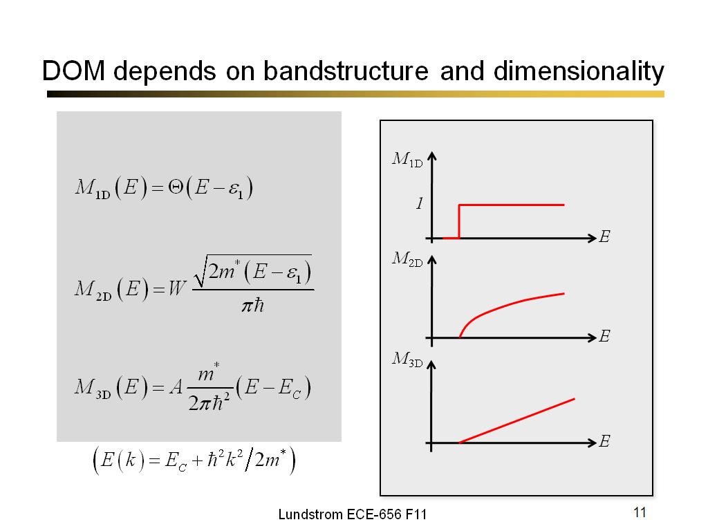 DOM depends on bandstructure and dimensionality