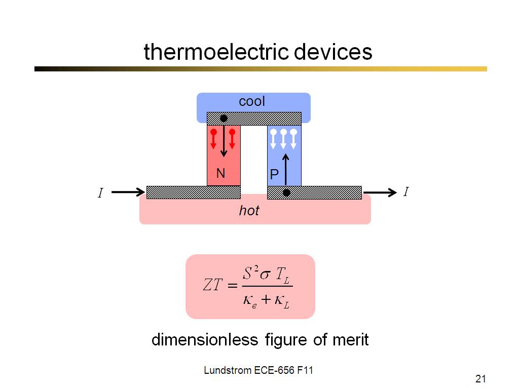 thermoelectric devices
