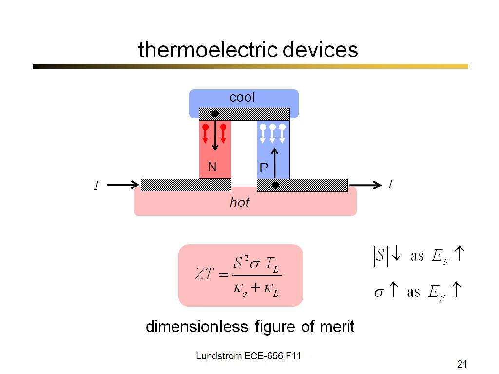 thermoelectric devices