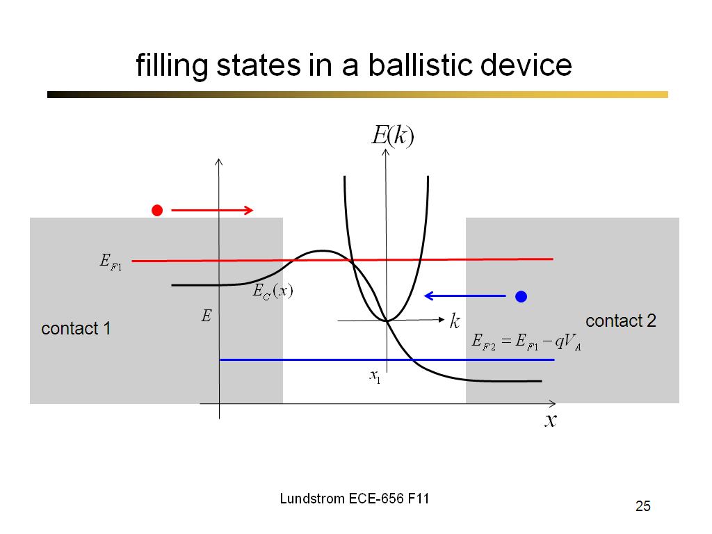 filling states in a ballistic device