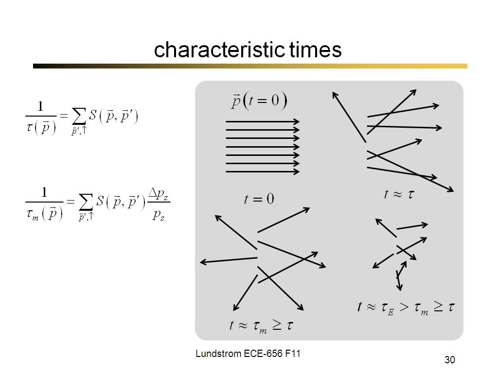 characteristic times