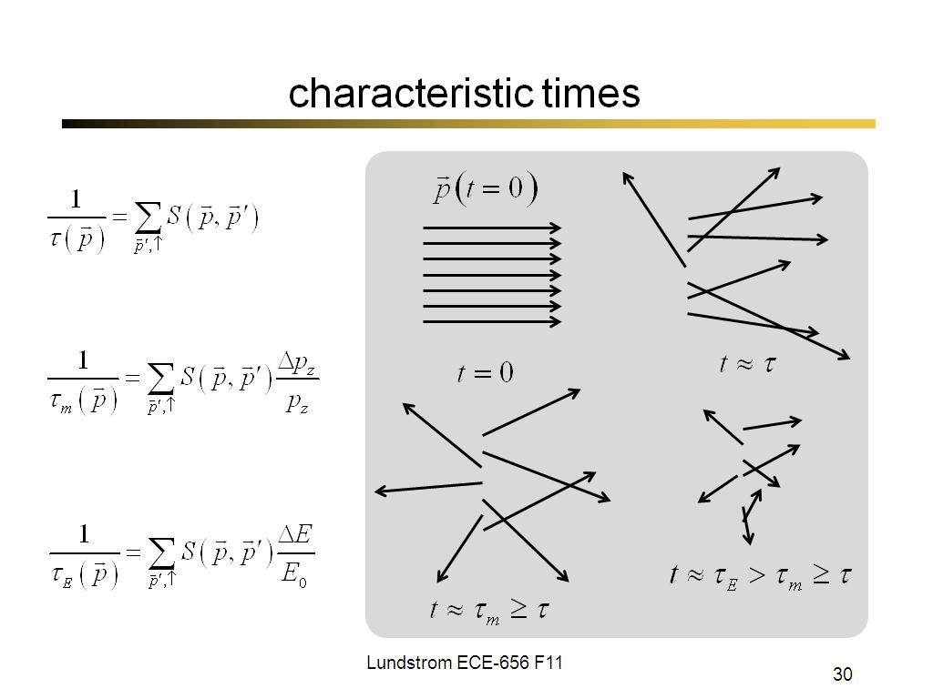 characteristic times