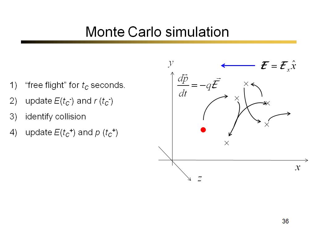 Monte Carlo simulation