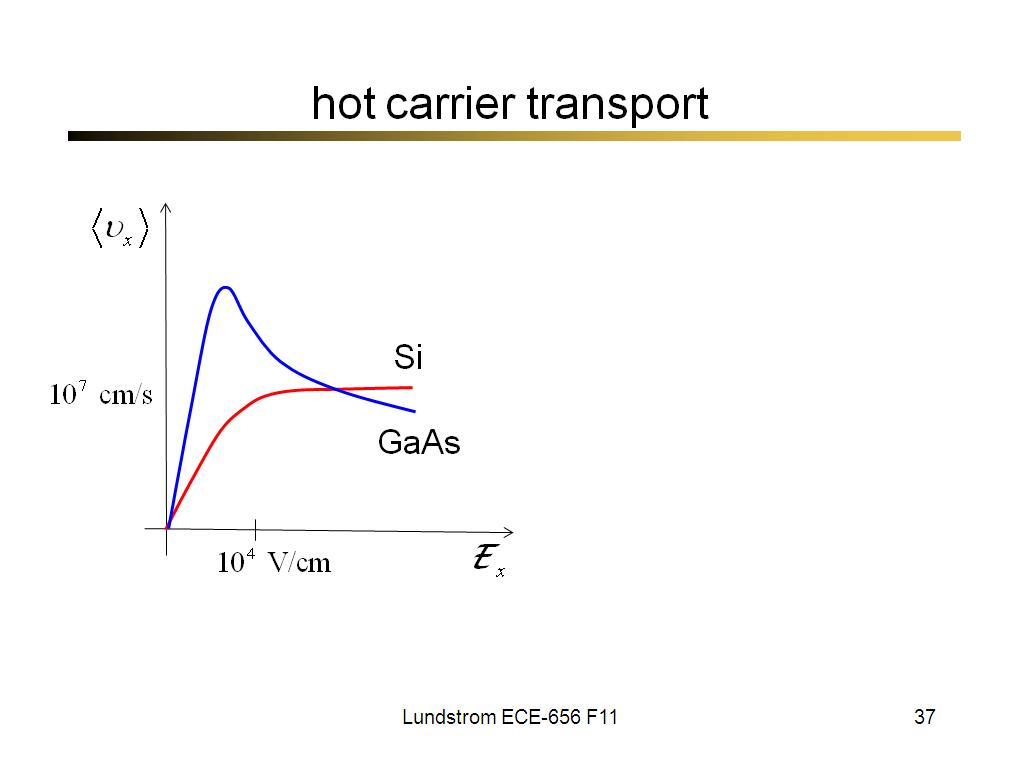 hot carrier transport