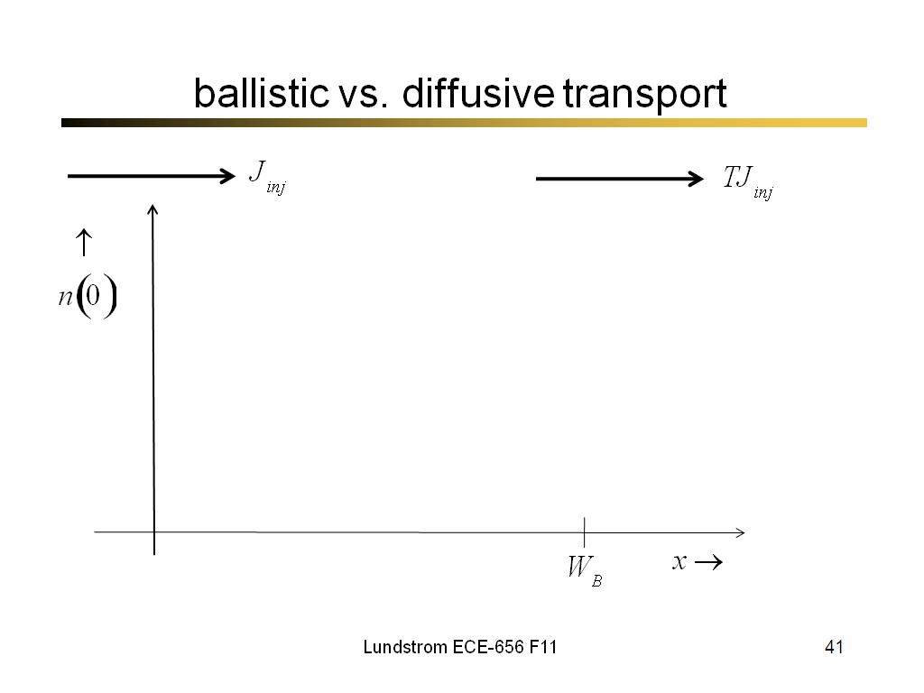 ballistic vs. diffusive transport