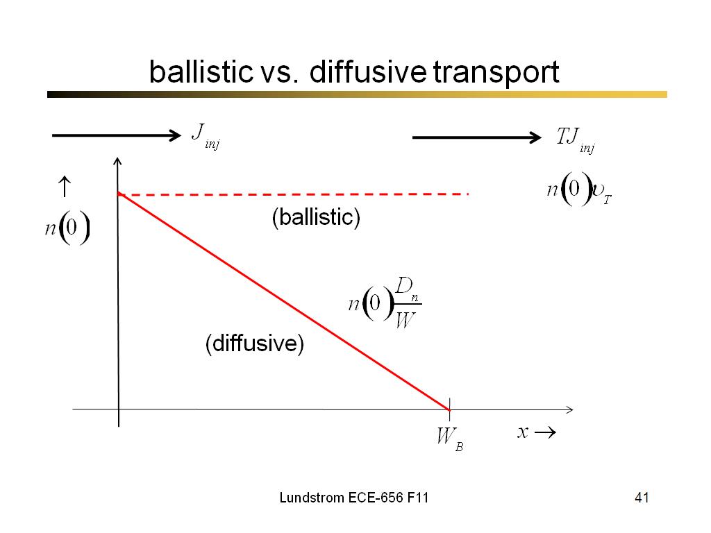 ballistic vs. diffusive transport