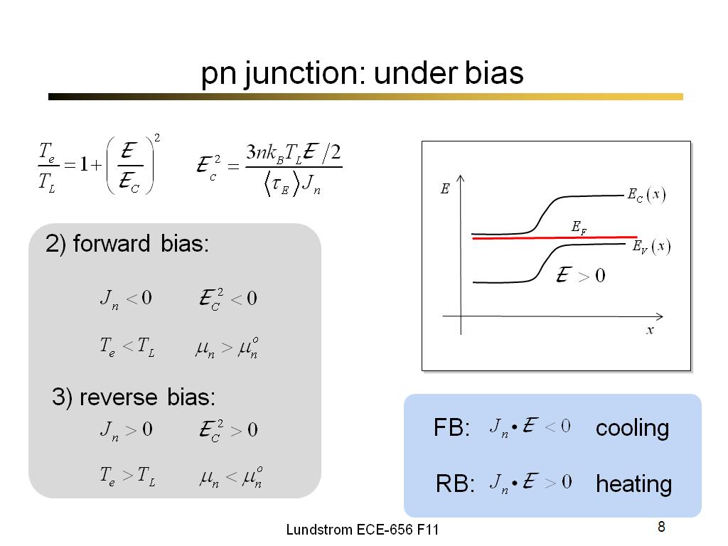 pn junction: under bias