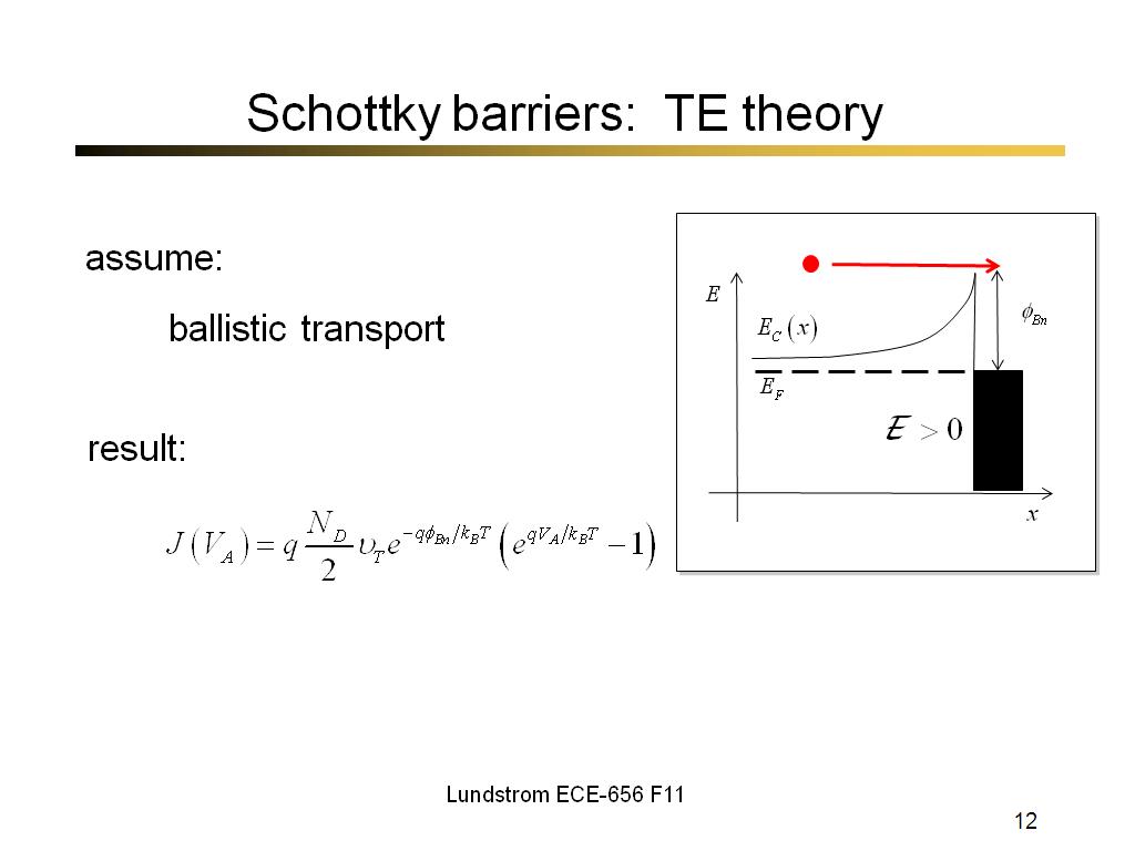 Schottky barriers: TE theory