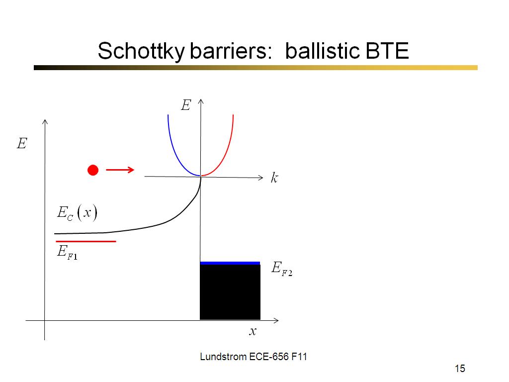 Schottky barriers: ballistic BTE