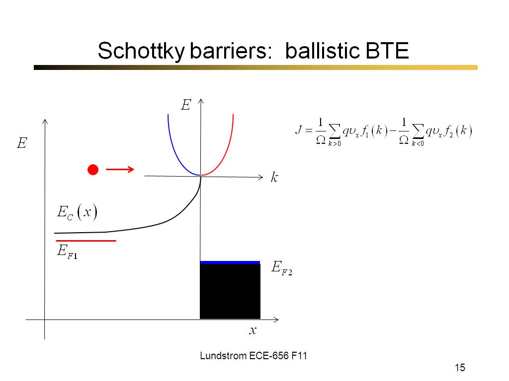 Schottky barriers: ballistic BTE