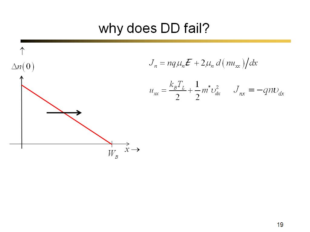 why does DD fail?