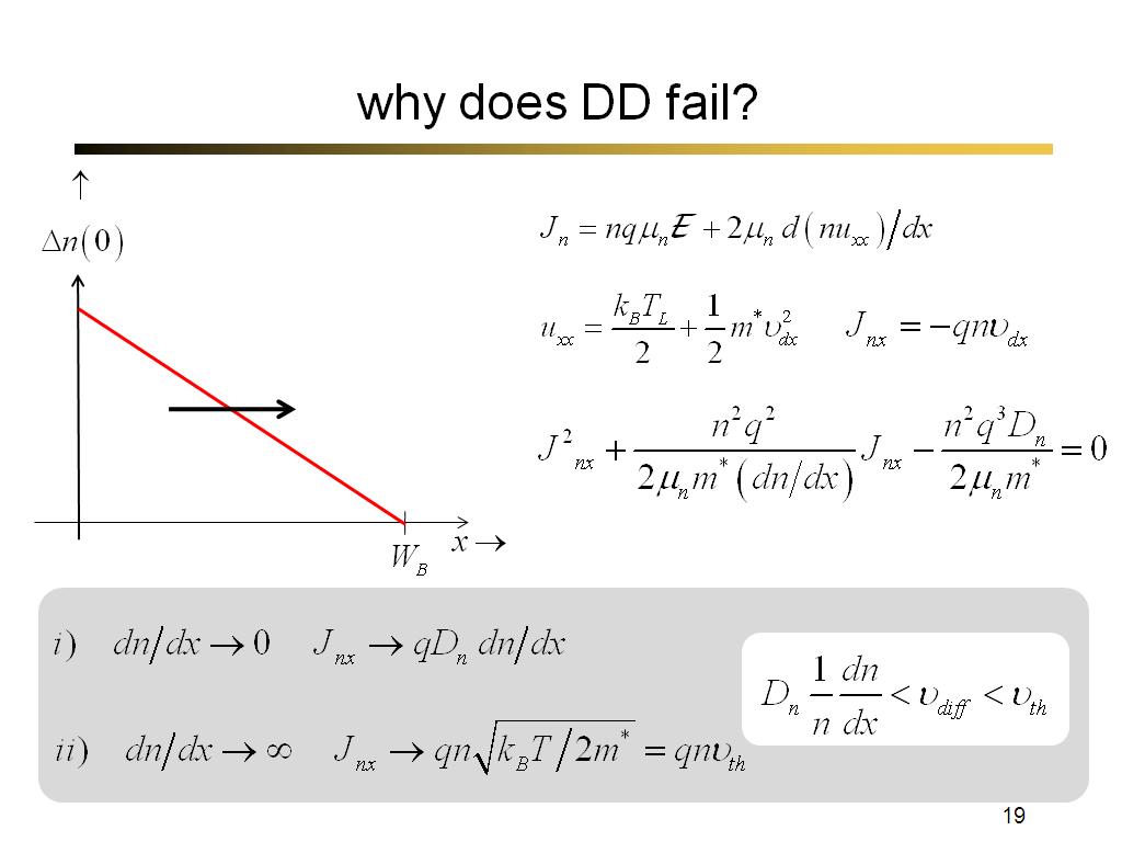 why does DD fail?