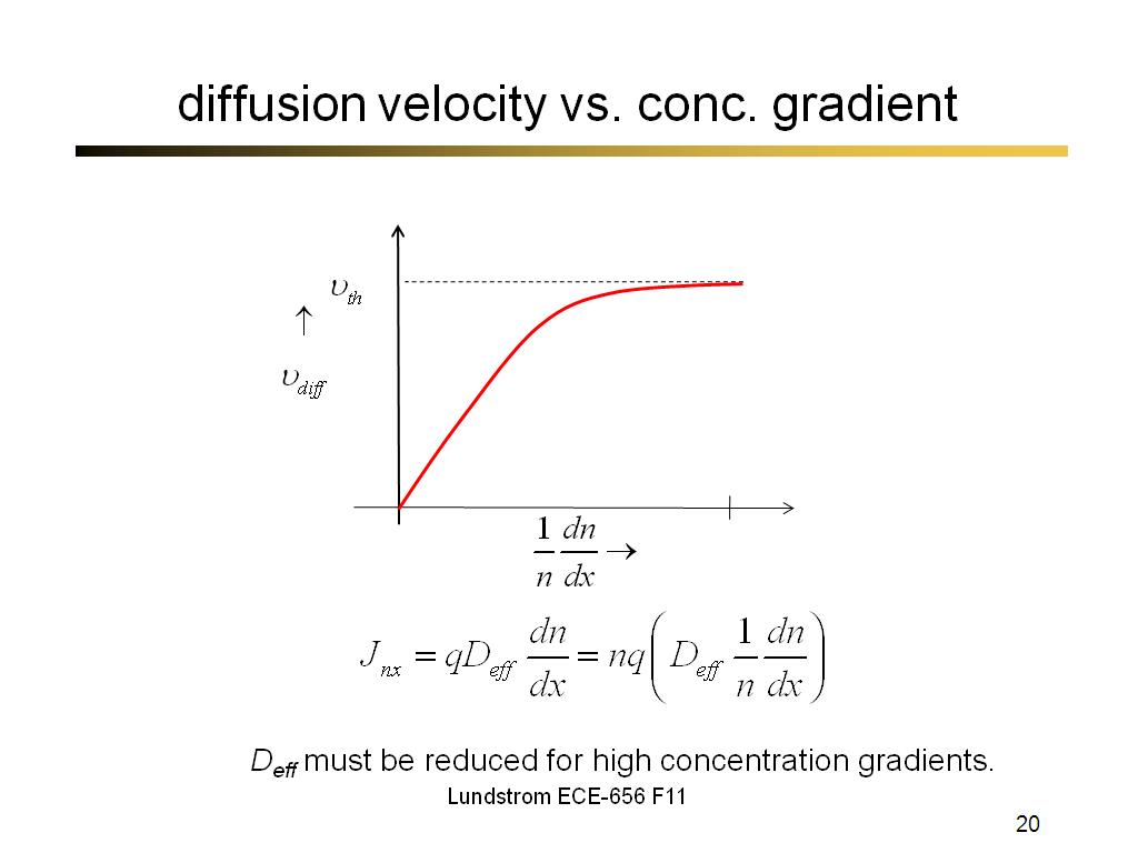 diffusion velocity vs. conc. gradient