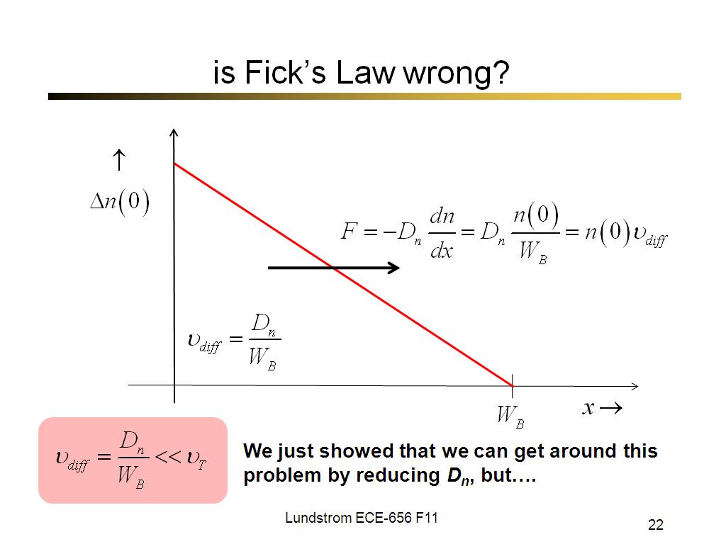 is Fick’s Law wrong?