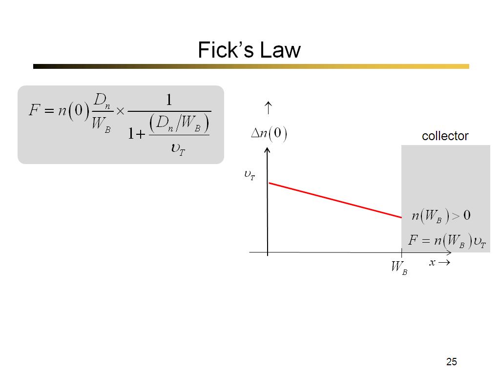 Fick’s Law