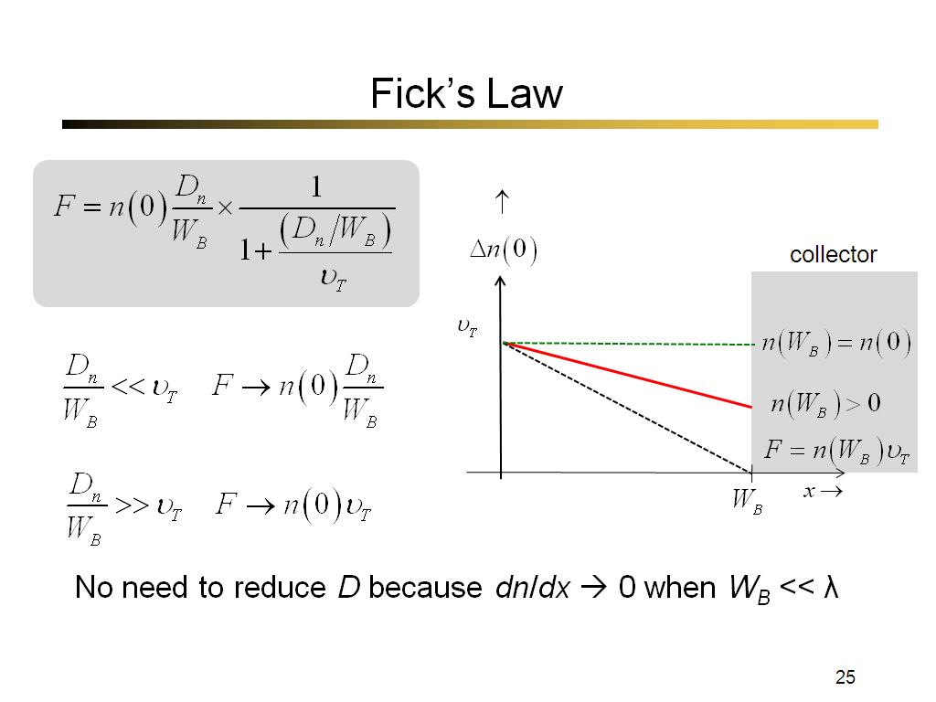 Fick’s Law