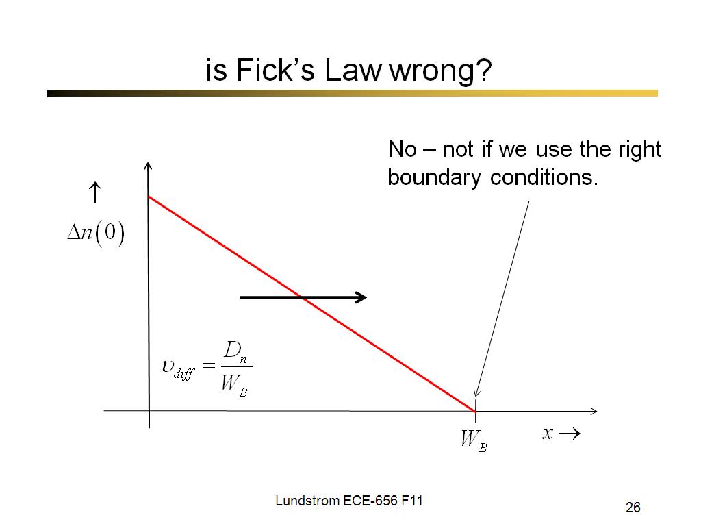 is Fick’s Law wrong?