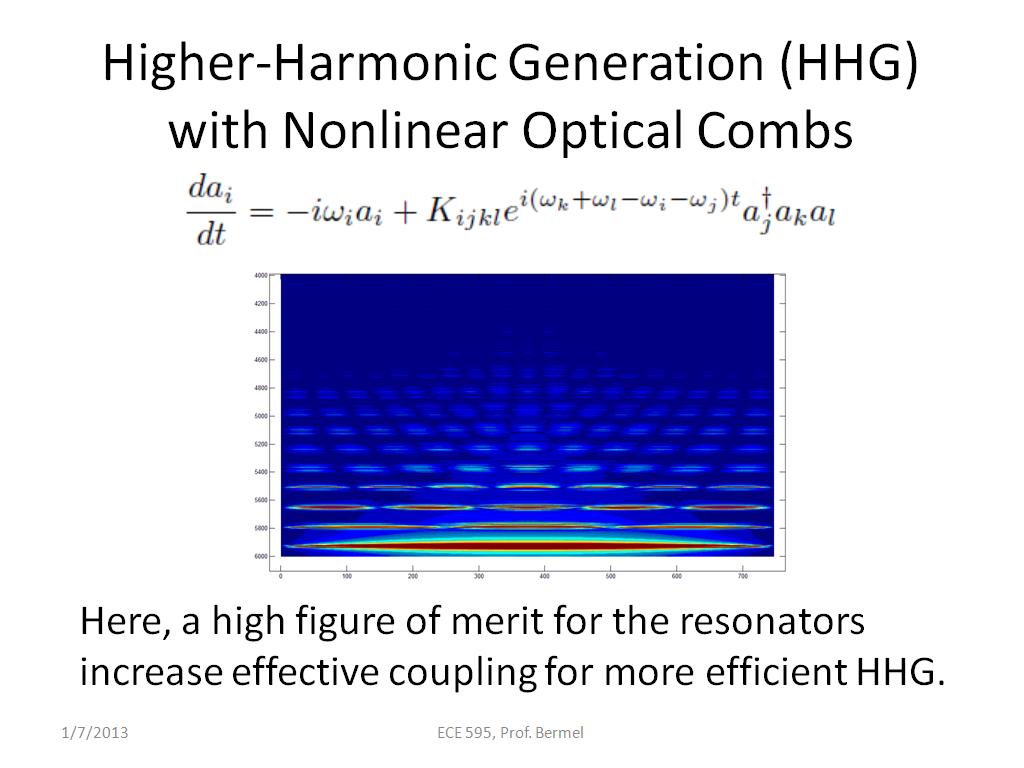 Higher-Harmonic Generation (HHG) with Nonlinear Optical Combs
