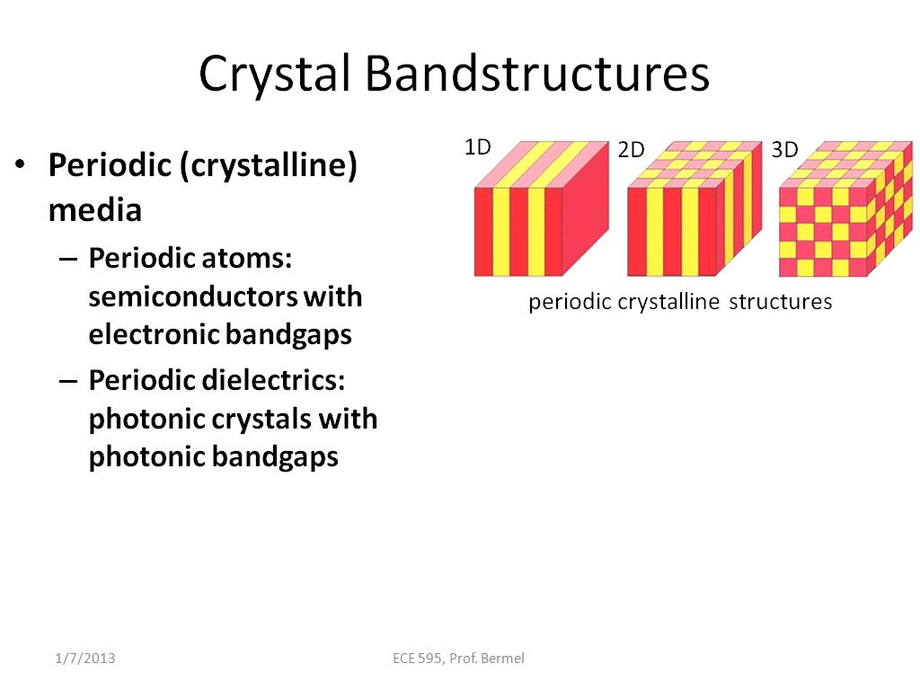 Crystal Bandstructures