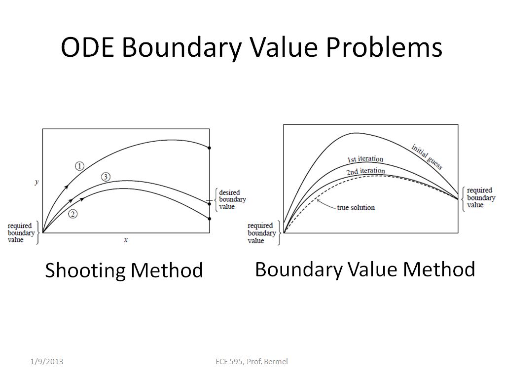 ODE Boundary Value Problems
