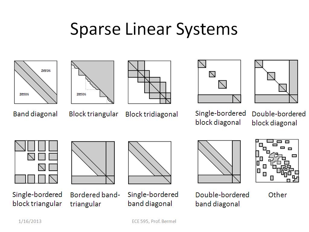 Sparse Linear Systems