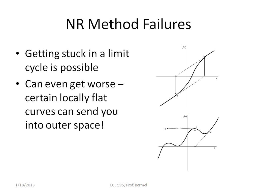 NR Method Failures
