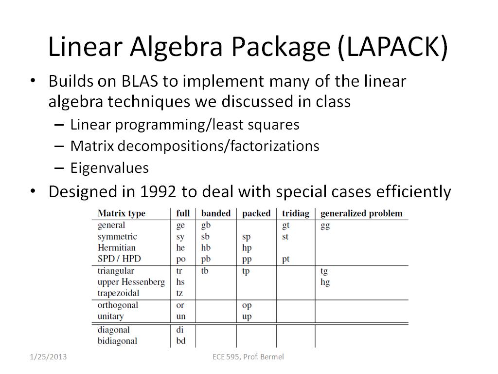 Linear Algebra Package (LAPACK)